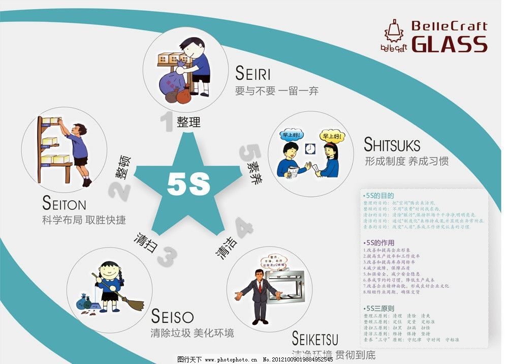 5S整理整顿清理清扫素养图片