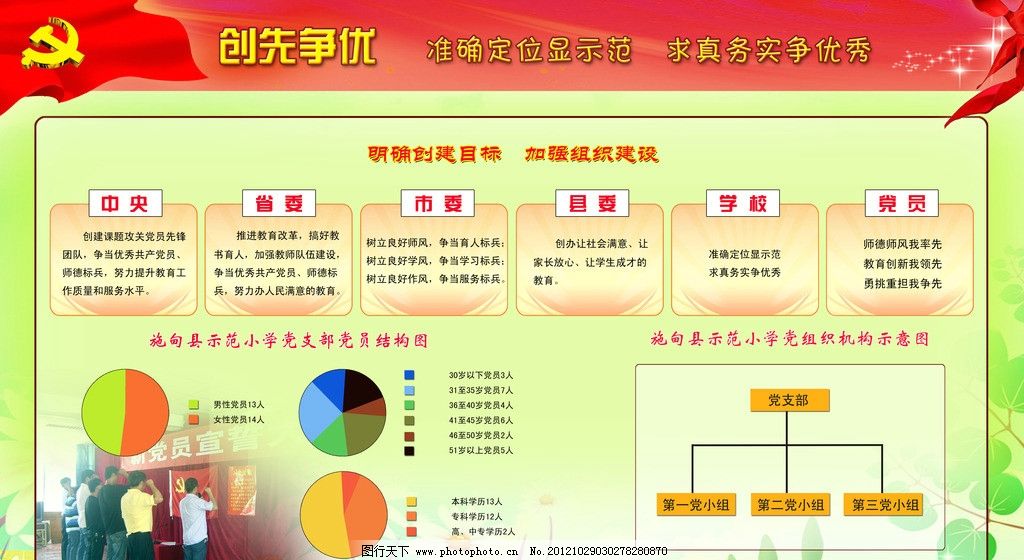 组织建设图片_展板模板_广告设计_图行天下图