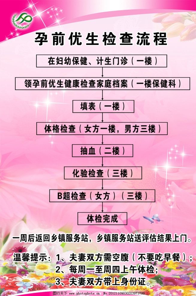 如何写免费孕前优生健康检查活动现场报道