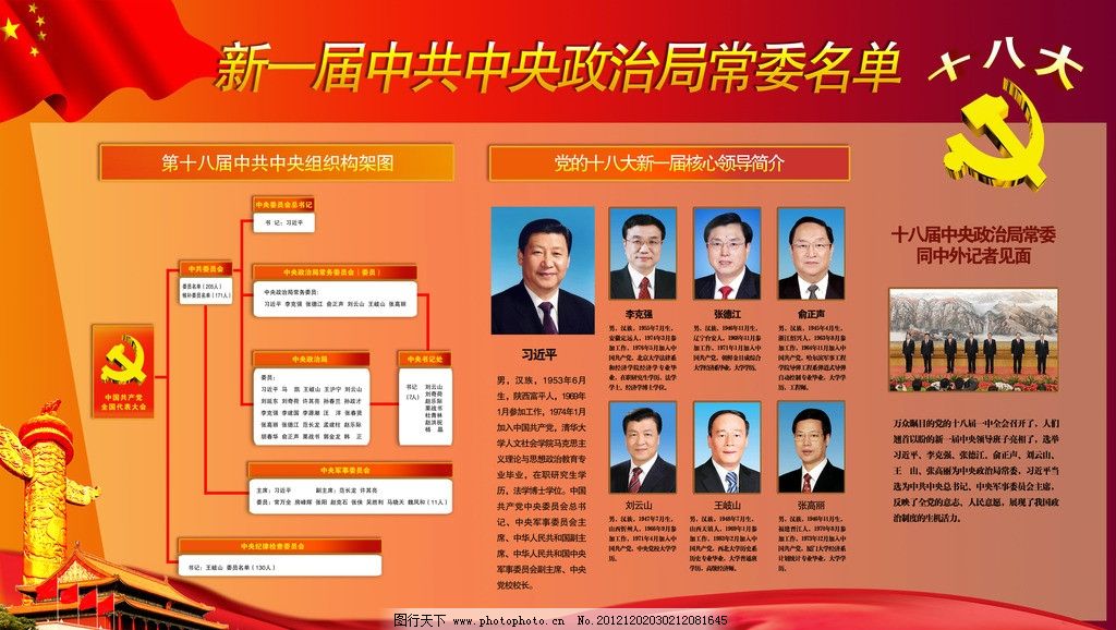 新一届中共中央政治局常委名单图片